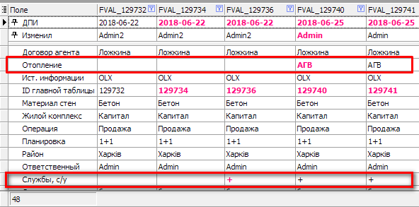 Аудит дій користувачів в програмі по нерухомості Квартал ПРО
