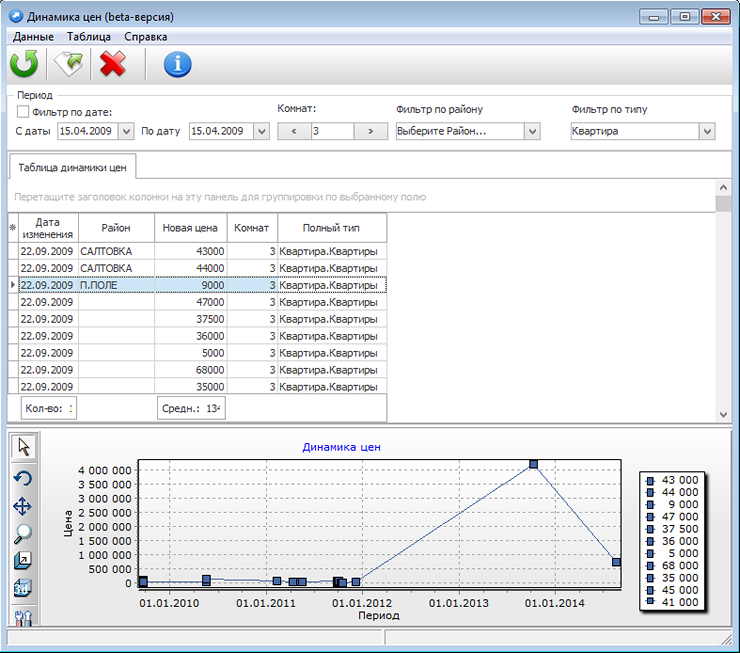 Історія ціни в програмі по нерухомості Квартал ПРО