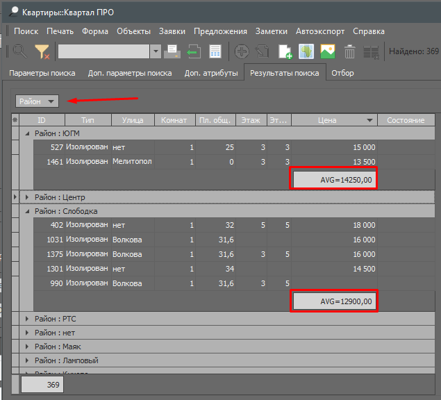 Середня ціна квартири в районі
