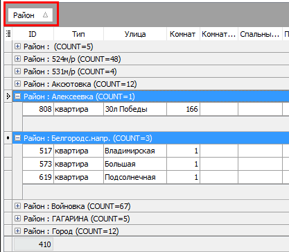 Групування даних по районам в програмі по нерухомості