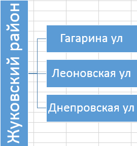Прив'язка районів і вулиць в програма обліку нерухомості Квартал ПРО Прив'язка районів і вулиць в програма обліку нерухомості Квартал ПРО