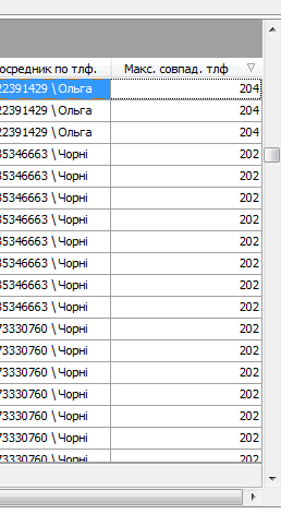 Поле Макс. співпад. тлф. в програмі по нерухомості Квартал ПРО