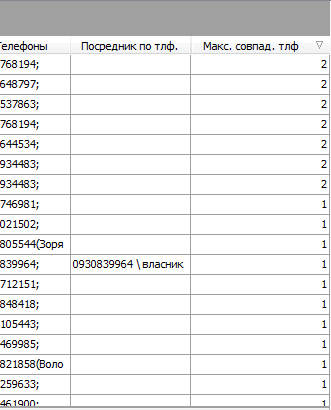 Поле Макс. співпад. тлф. в програмі по нерухомості Квартал ПРО