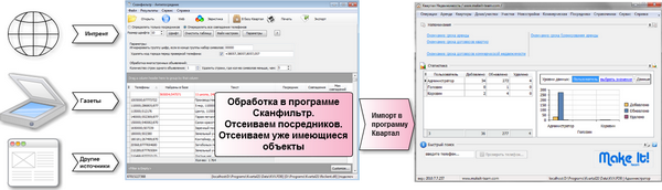 Програма нерухомість ріелтор обробка оголошень